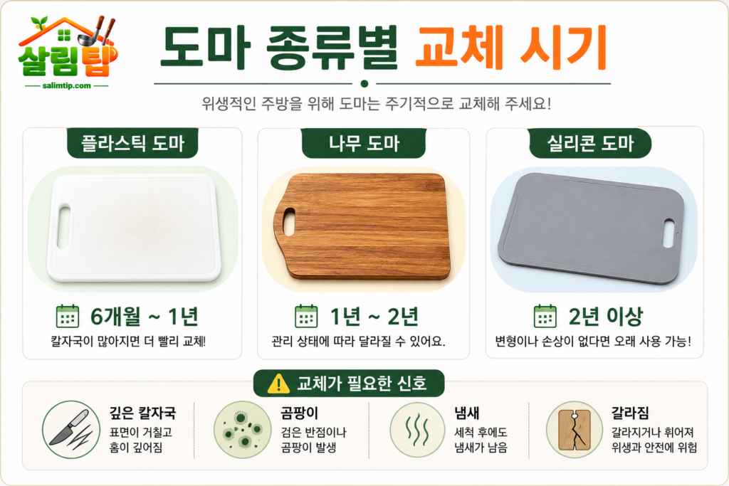 도마 종류별 교체 시기