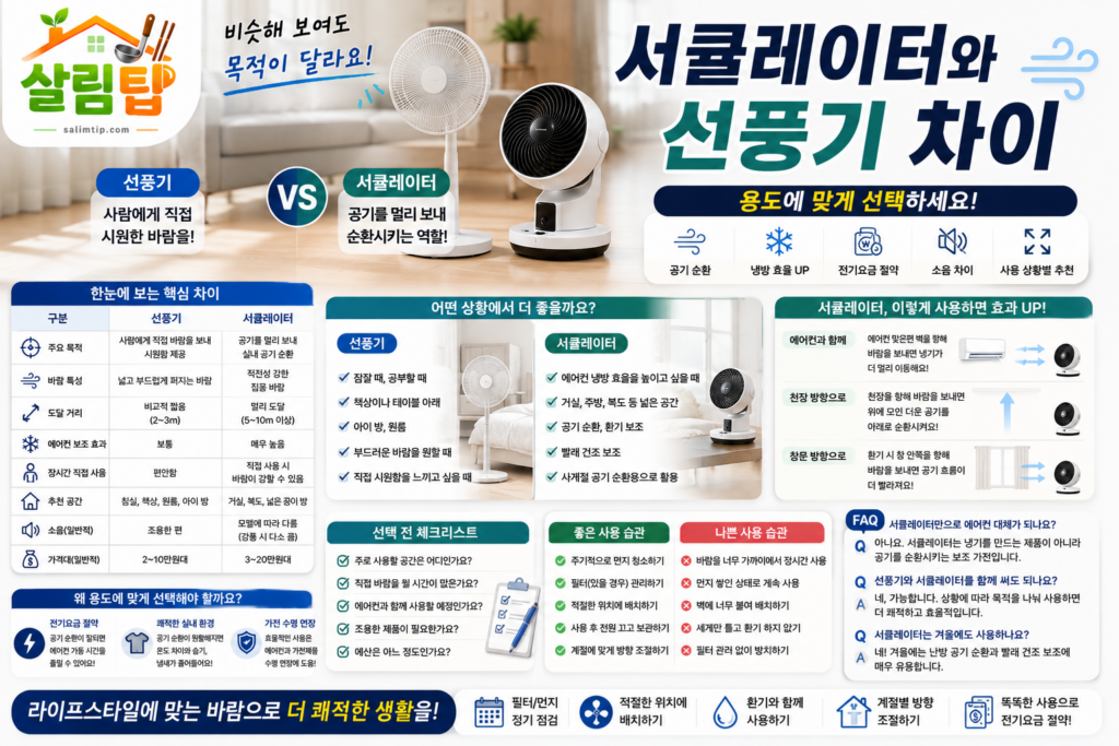 서큘레이터와 선풍기