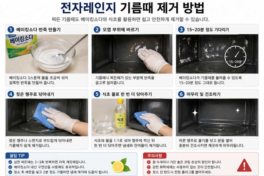전자레인지 기름때 제거 방법