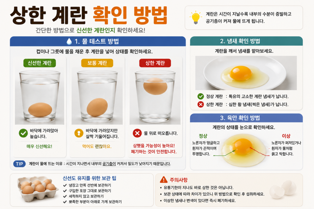 상한 계란 확인 방법